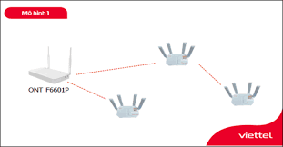 Mô hình mesh wifi 6 của Viettel - giải pháp wifi toàn diện nhất hiện nay.